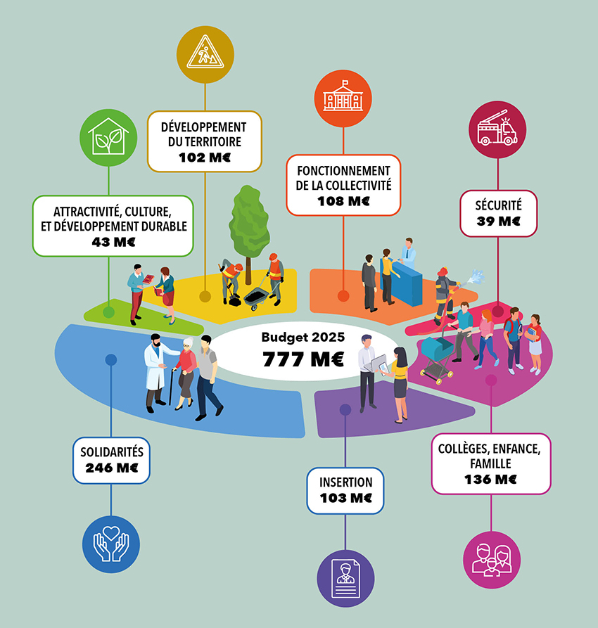 Infographie relative au budget - Agrandir l'image (fenêtre modale)